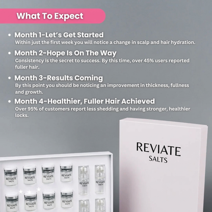 Reviate Salts Postpartum Hair Recovery Treatment
