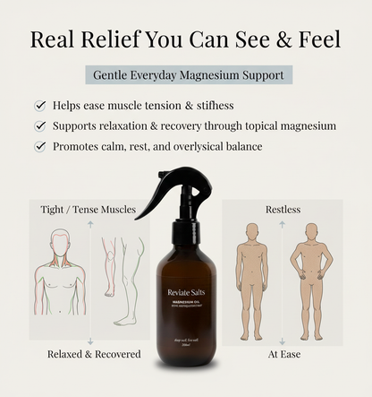 Reviate Salts Premium Relax and Recover Spray