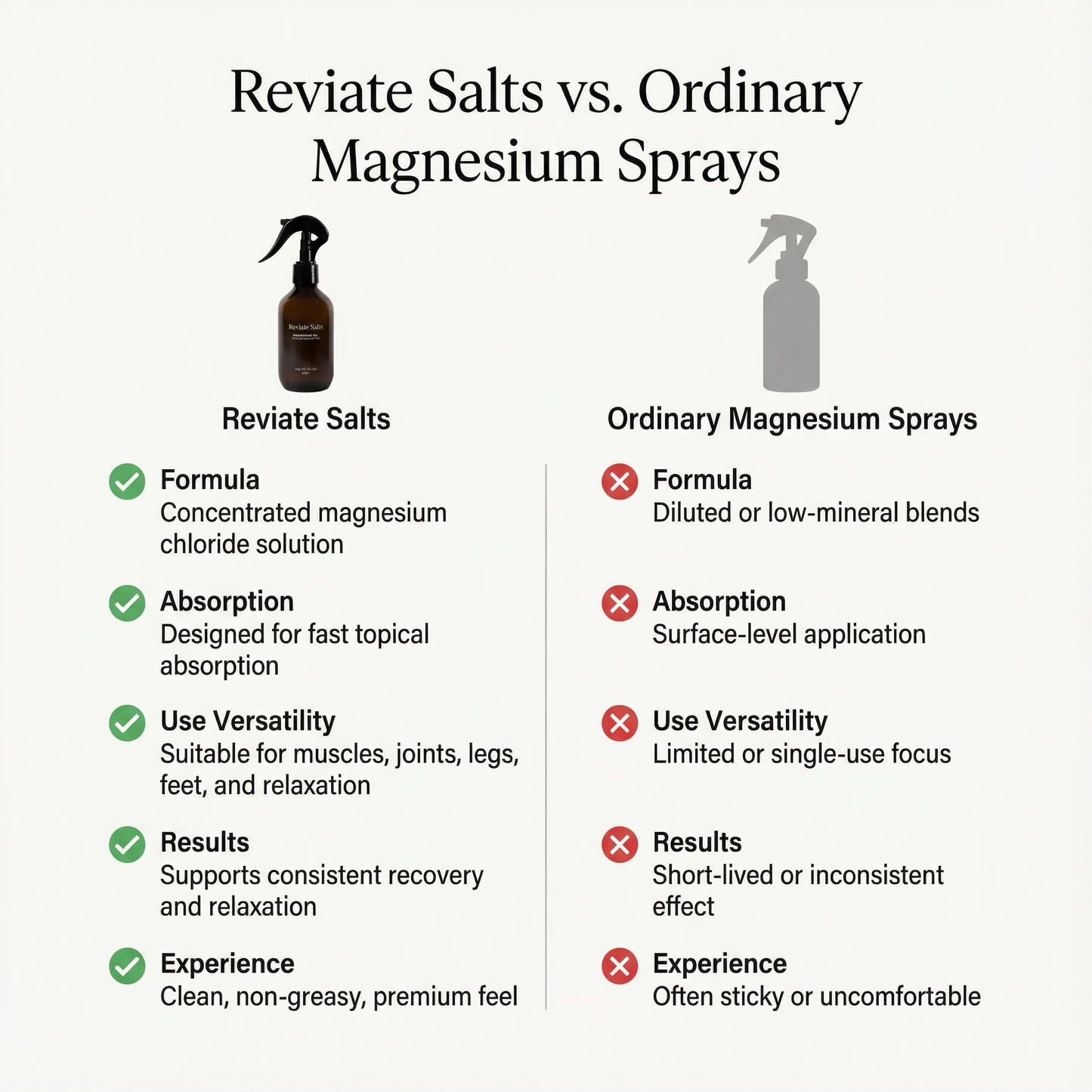 Reviate Salts Premium Relax and Recover Spray